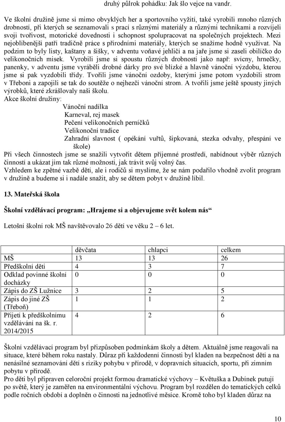 tvořivost, motorické dovednosti i schopnost spolupracovat na společných projektech. Mezi nejoblíbenější patří tradičně práce s přírodními materiály, kterých se snažíme hodně využívat.