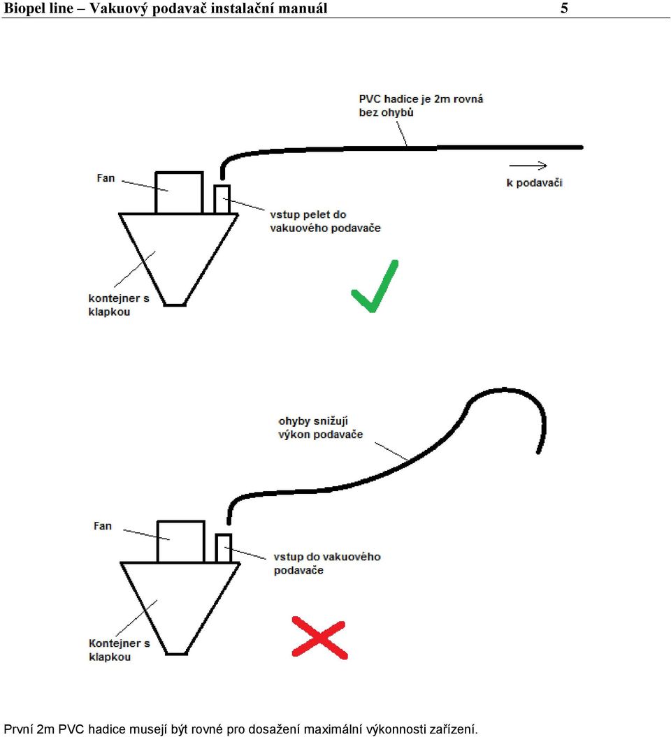 PVC hadice musejí být rovné pro