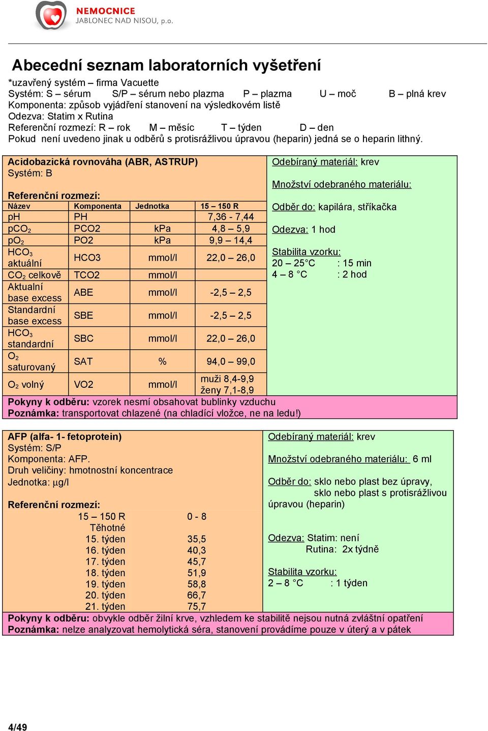 Acidobazická rovnováha (ABR, ASTRUP) Systém: B Název Komponenta Jednotka 15 150 R ph PH 7,36-7,44 pco 2 PCO2 kpa 4,8 5,9 po 2 PO2 kpa 9,9 14,4 HCO 3 aktuální HCO3 mmol/l 22,0 26,0 CO 2 celkově TCO2