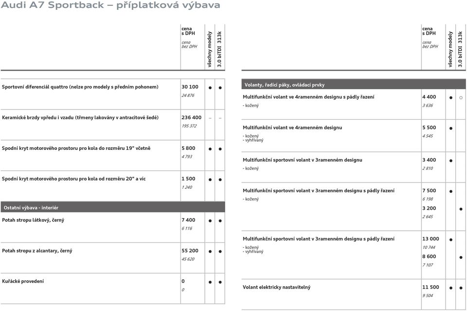 - vyhřívaný Multifunkční sportovní volant v 3ramenném designu 3 4 4 545 - kožený 2 81 Spodní kryt motorového prostoru pro kola od rozměru 2" a víc 1 5 1 24 Ostatní výbava - interiér Potah stropu