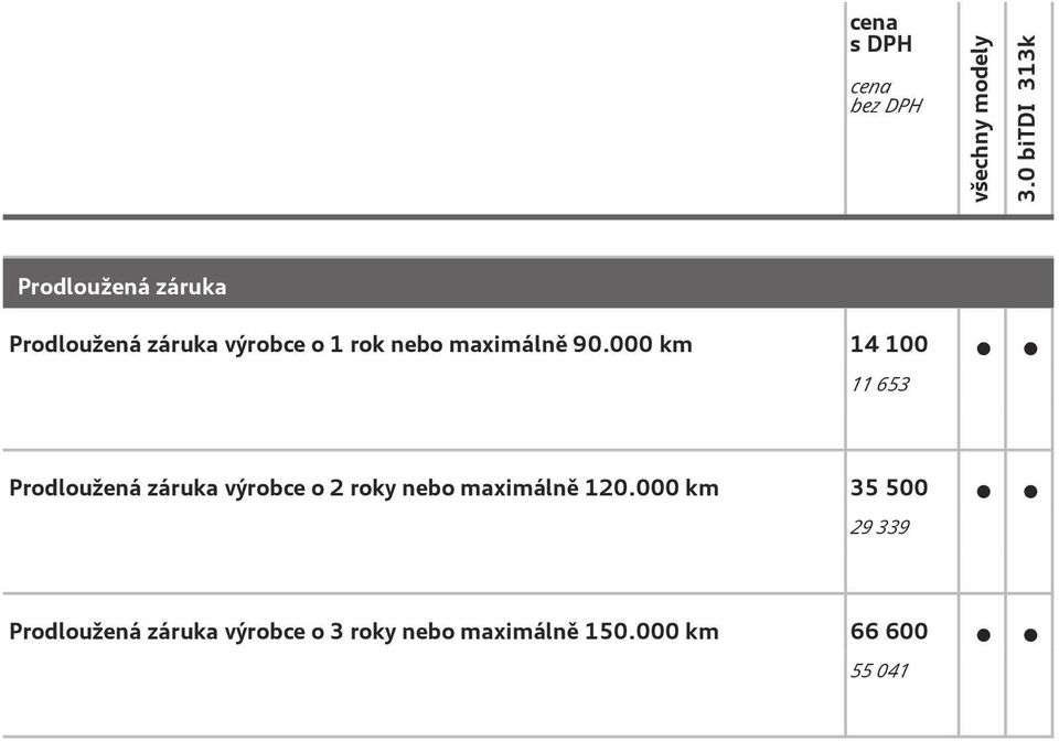 km 14 1 11 653 Prodloužená záruka výrobce o 2 roky nebo