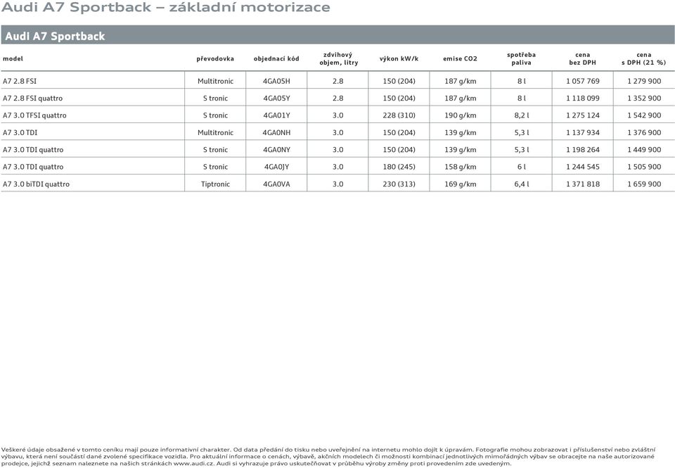 TDI Multitronic 4GANH 3. 15 (24) 139 g/km 5,3 l 1 137 934 1 376 9 A7 3. TDI quattro S tronic 4GANY 3. 15 (24) 139 g/km 5,3 l 1 198 264 1 449 9 A7 3. TDI quattro S tronic 4GAJY 3.