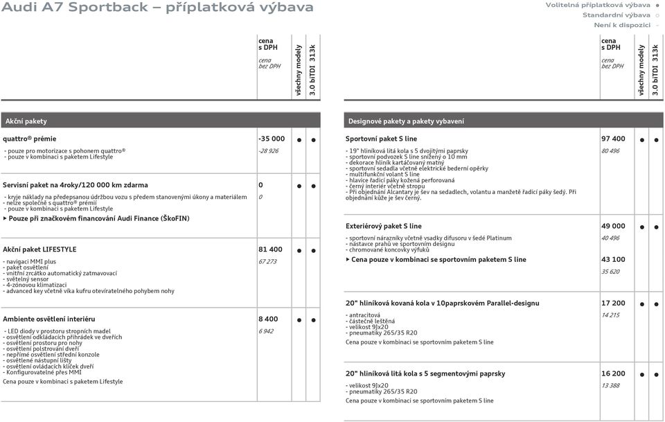 financování Audi Finance (ŠkoFIN) Akční paket LIFESTYLE 81 4 - navigaci MMI plus - paket osvětlení - vnitřní zrcátko automatický zatmavovací - světelný sensor - 4-zónovou klimatizaci - advanced key