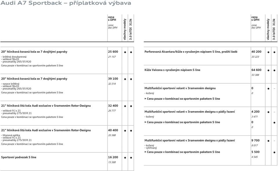 pneumatiky 265/35 R2 Cena pouze v kombinaci se sportovním paketem S line 32 314 Multifunkční sportovní volant v 3ramenném designu - kožený Cena pouze v kombinaci se sportovním paketem S line 21"