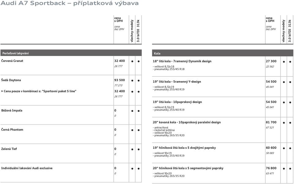 pneumatiky 255/4 R19 45 41 2" kovaná kola - 1paprskový paralelní design 81 7 Černá Phantom - antracitová - částečně leštěná - velikost 9Jx2 - pneumatiky 265/35 R2 67 521 Zelená Tief 19" hliníková