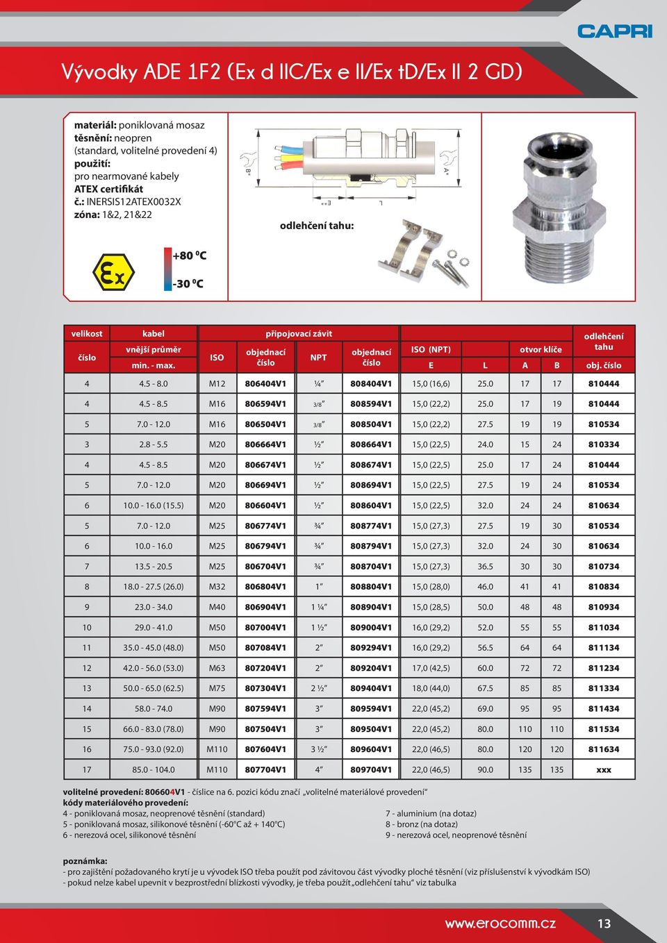 číslo číslo E L A B obj. číslo 4 4.5 8.0 M12 806404V1 ¼ 808404V1 15,0 (16,6) 25.0 17 17 810444 4 4.5 8.5 M16 806594V1 3/8 808594V1 15,0 (22,2) 25.0 17 19 810444 5 7.0 12.