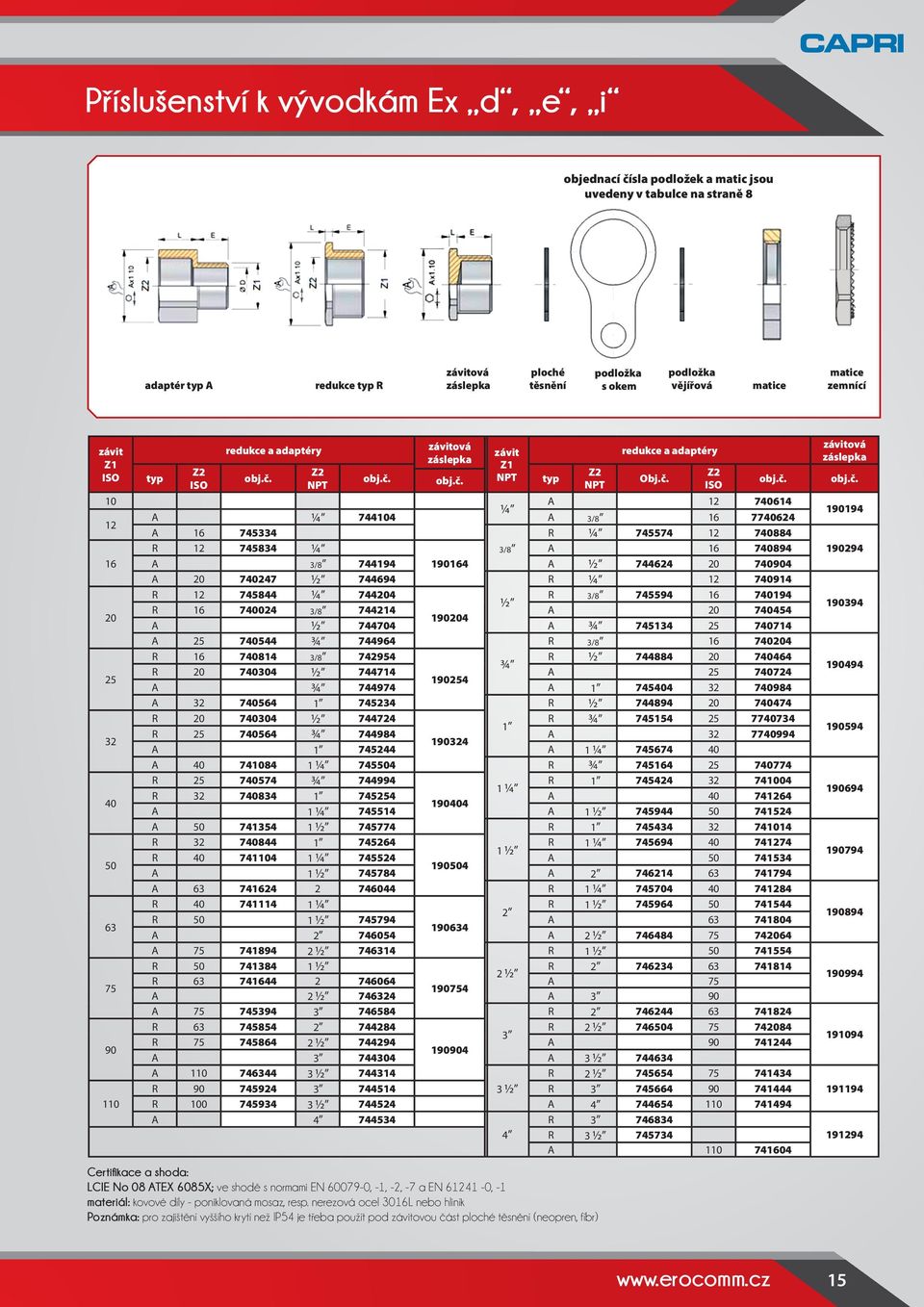 Z2 NPT obj.č. závitová záslepka obj.č. závit Z1 NPT Certifikace a shoda: LCIE No 08 ATEX 6085X; ve shodě s normami EN 600790, 1, 2, 7 a EN 61241 0, 1 materiál: kovové díly poniklovaná mosaz, resp.