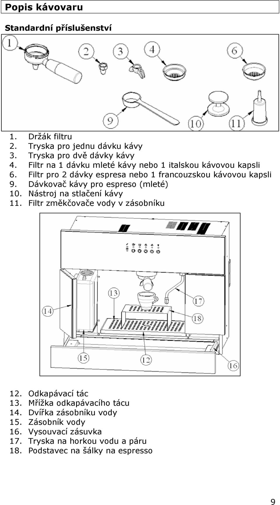 Dávkovač kávy pro espreso (mleté) 10. Nástroj na stlačení kávy 11. Filtr změkčovače vody v zásobníku 12. Odkapávací tác 13.