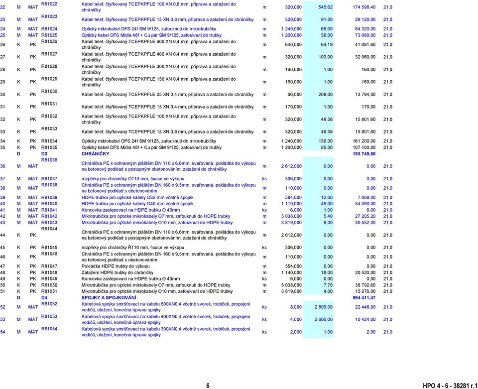 21,0 25 M MAT R81025 Optický kabel OFS Midia 48f + Cu pár SM 9/125, zafouknutí do trubky m 1 260,000 58,00 73 080,00 21,0 26 K PK R81026 Kabel telef.