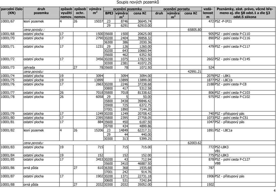 36 10001/71 ostatní plocha 17 1231 29 126 1260.00 479 PSZ - polní cesta P-C117 30200 643 10660.94 35600 462 6352.50 10001/72 ostatní plocha 17 3456 30200 1075 17823.