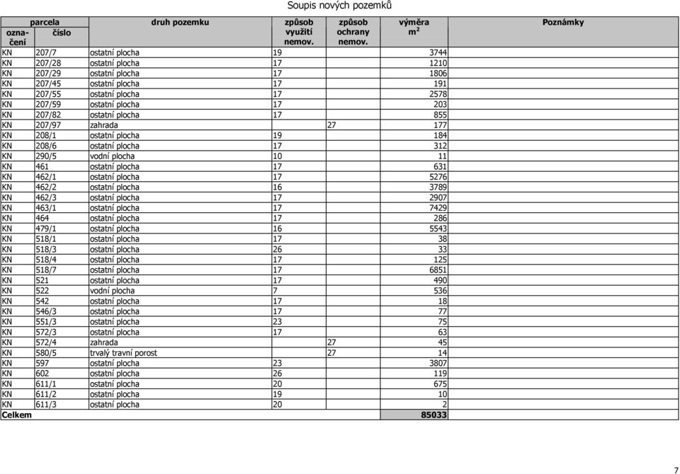 207/82 ostatní plocha 17 855 KN 207/97 zahrada 27 177 KN 208/1 ostatní plocha 19 184 KN 208/6 ostatní plocha 17 312 KN 290/5 vodní plocha 10 11 KN 461 ostatní plocha 17 631 KN 462/1 ostatní plocha 17