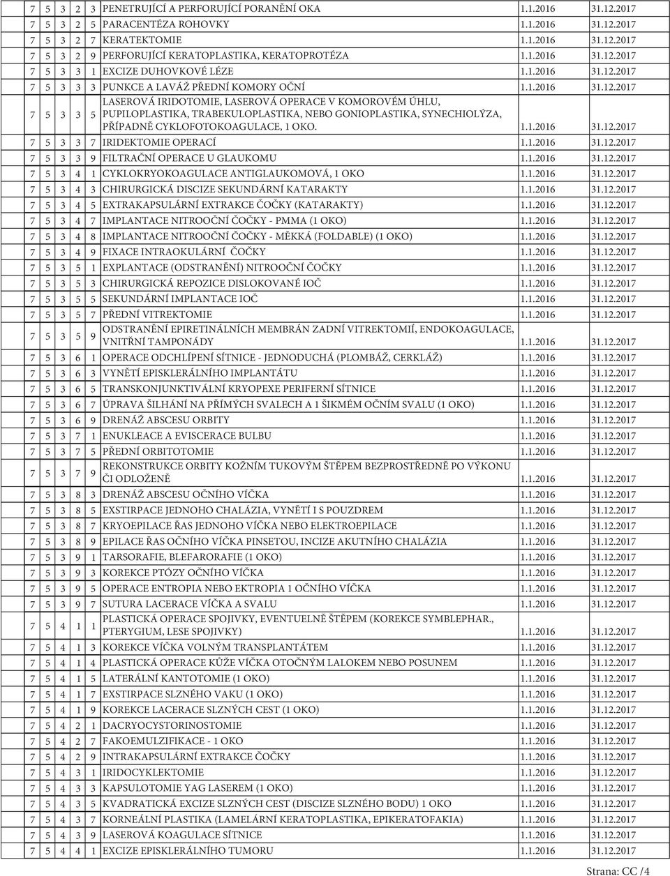 1.1.2016 31.12.2017 7 5 3 3 7 IRIDEKTOMIE OPERACÍ 1.1.2016 31.12.2017 7 5 3 3 9 FILTRAČNÍ OPERACE U GLAUKOMU 1.1.2016 31.12.2017 7 5 3 4 1 CYKLOKRYOKOAGULACE ANTIGLAUKOMOVÁ, 1 OKO 1.1.2016 31.12.2017 7 5 3 4 3 CHIRURGICKÁ DISCIZE SEKUNDÁRNÍ KATARAKTY 1.