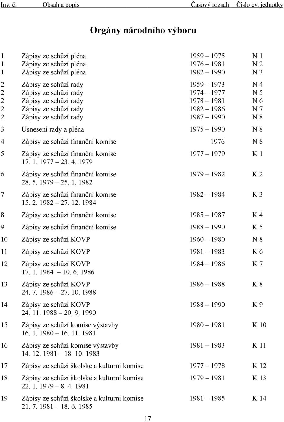 schůzí rady 1974 1977 N 5 2 Zápisy ze schůzí rady 1978 1981 N 6 2 Zápisy ze schůzí rady 1982 1986 N 7 2 Zápisy ze schůzí rady 1987 1990 N 8 3 Usnesení rady a pléna 1975 1990 N 8 4 Zápisy ze schůzí