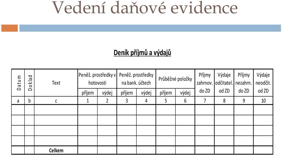 účtech Průběžné položky Příjmy zahrnov. do ZD Výdaje odčitatel.