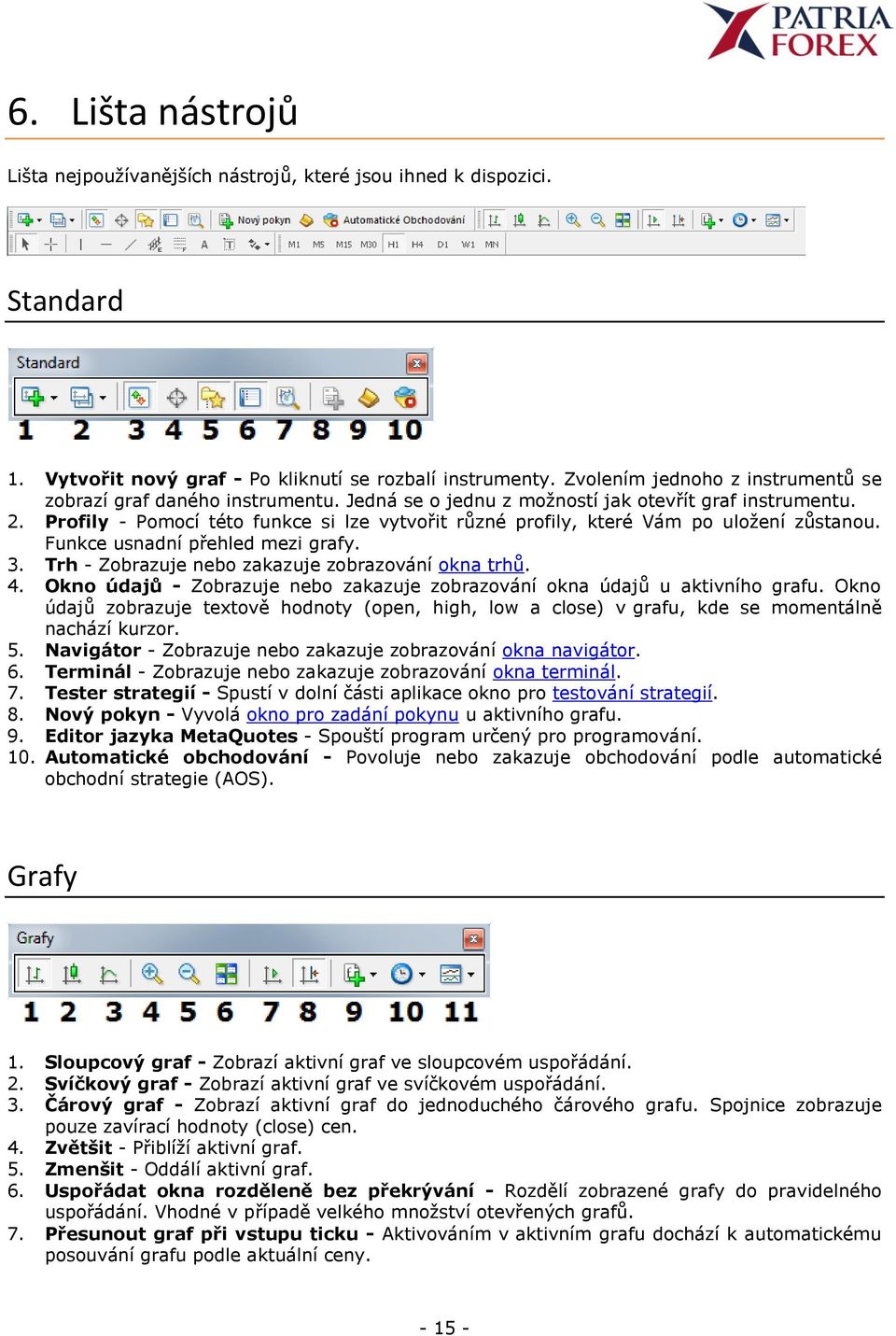 Profily - Pomocí této funkce si lze vytvořit různé profily, které Vám po uložení zůstanou. Funkce usnadní přehled mezi grafy. 3. Trh - Zobrazuje nebo zakazuje zobrazování okna trhů. 4.