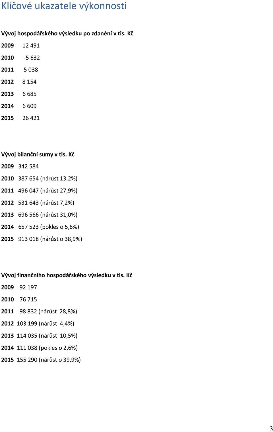 Kč 2009 342 584 2010 387 654 (nárůst 13,2%) 2011 496 047 (nárůst 27,9%) 2012 531 643 (nárůst 7,2%) 2013 696 566 (nárůst 31,0%) 2014 657 523