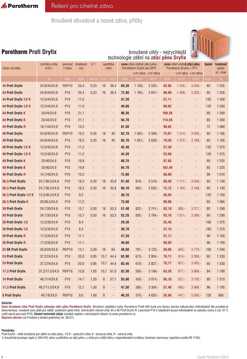 cihel cm MPa kg/ks W/m 2 K ks/m 2 ks/m 3 Kč/ks Kč/m 2 Kč/m 3 Kč/ks Kč/m 2 Kč/m 3 ks/pal.