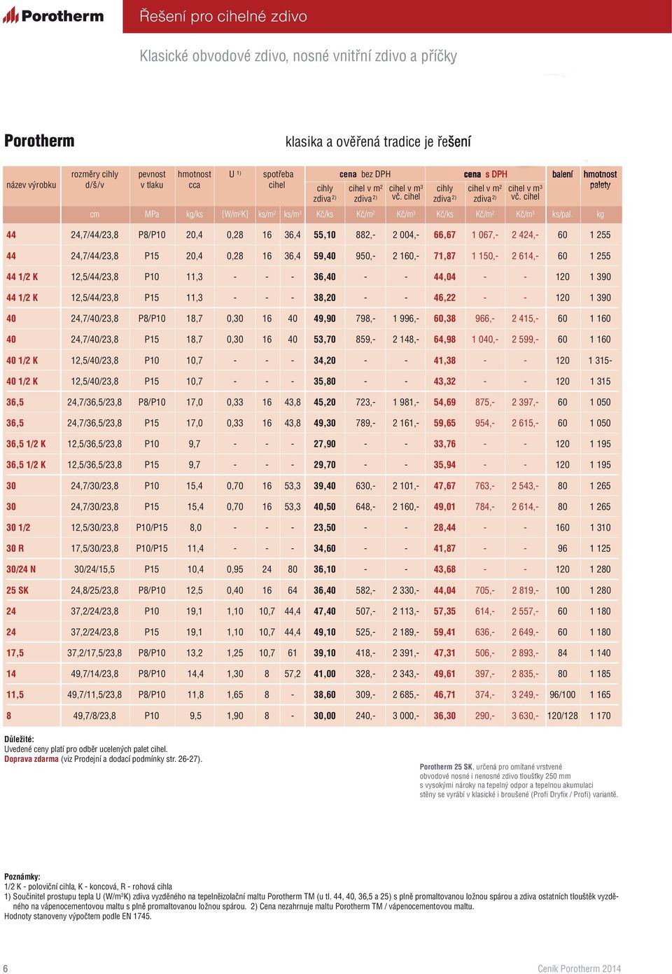 cihel cm MPa kg/ks [W/m 2 K] ks/m 2 ks/m 3 Kč/ks Kč/m 2 Kč/m 3 Kč/ks Kč/m 2 Kč/m 3 ks/pal.