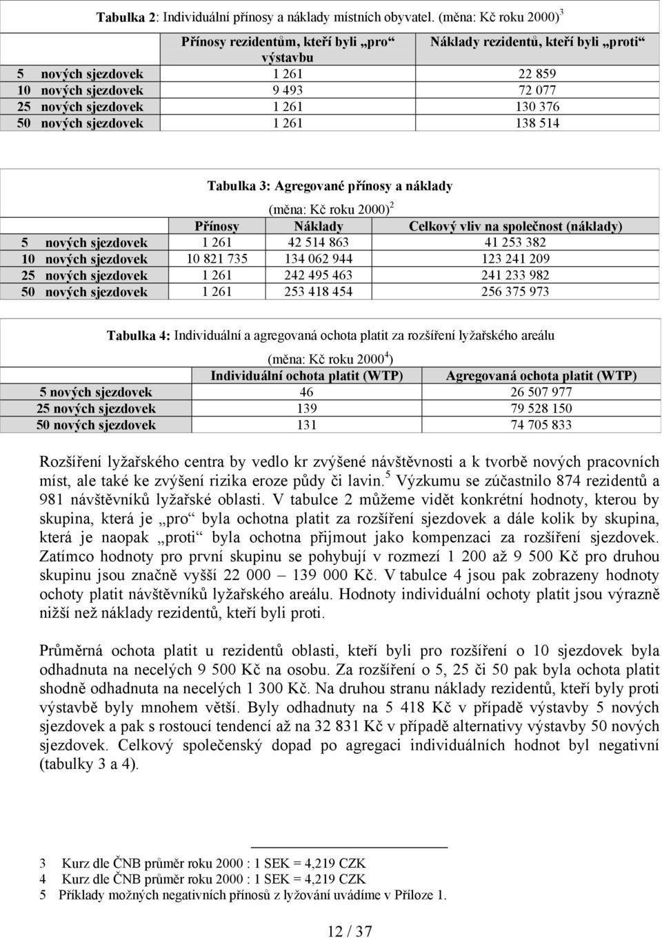 376 50 nových sjezdovek 1 261 138 514 Tabulka 3: Agregované přínosy a náklady (měna: Kč roku 2000) 2 Přínosy Náklady Celkový vliv na společnost (náklady) 5 nových sjezdovek 1 261 42 514 863 41 253