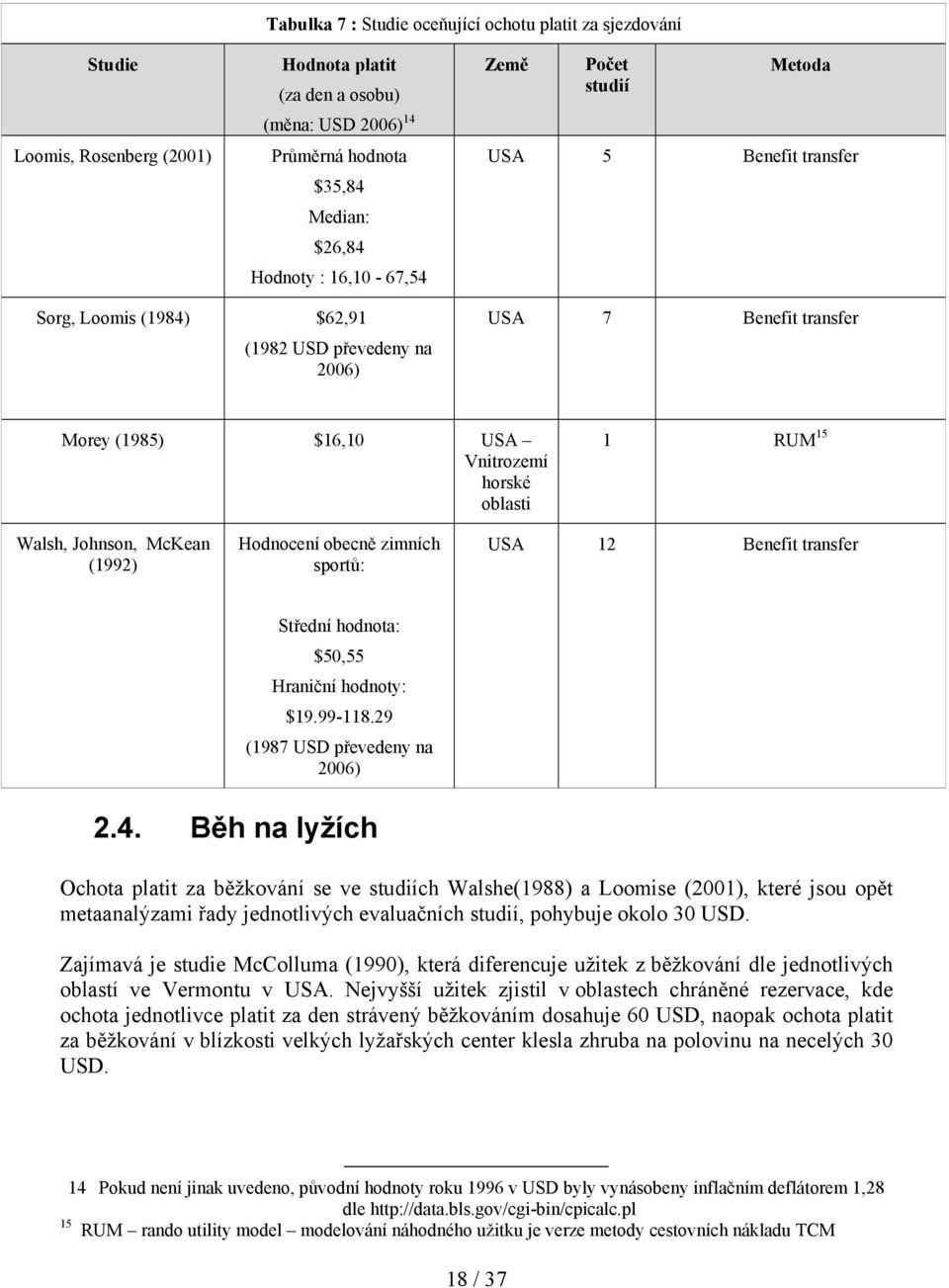 Walsh, Johnson, McKean (1992) Hodnocení obecně zimních sportů: USA 12 Benefit transfer Střední hodnota: $50,55 Hraniční hodnoty: $19.99-118.29 (1987 USD převedeny na 2006) 2.4.