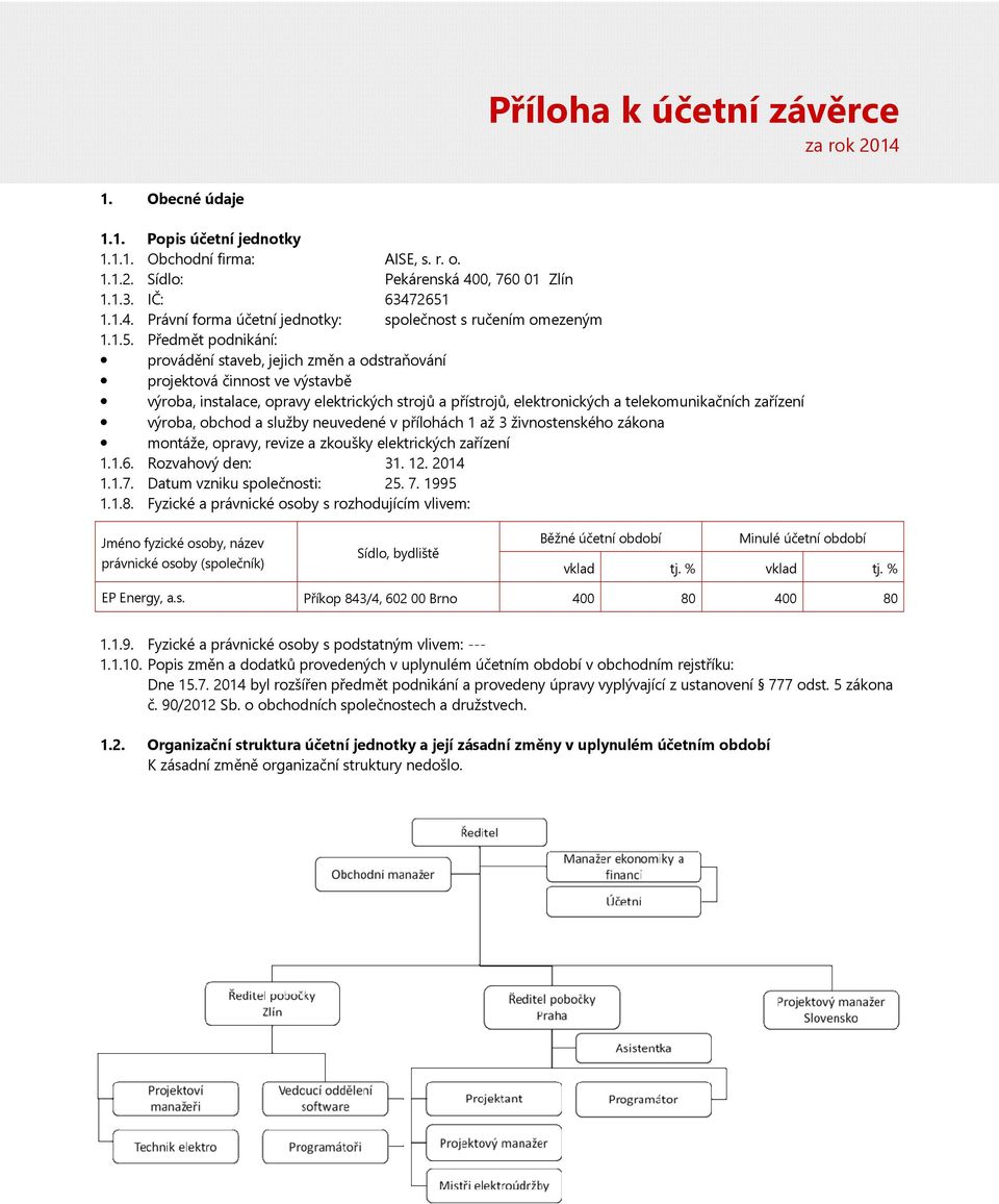 zařízení výroba, obchod a služby neuvedené v přílohách 1 až 3 živnostenského zákona montáže, opravy, revize a zkoušky elektrických zařízení 1.1.6. Rozvahový den: 31. 12. 2014 1.1.7.