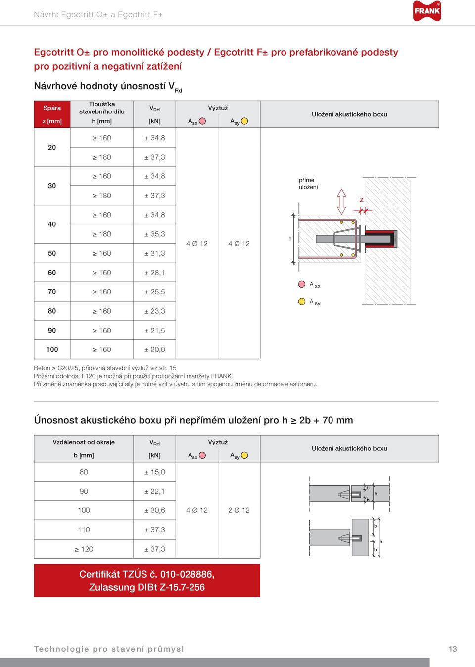 28,1 70 160 ± 25,5 80 160 ± 23,3 A sx A sy 90 160 ± 21,5 100 160 ± 20,0 Beton C20/25, přídavná stavební výztuž viz str. Požární odolnost F120 je možná při použití protipožární manžety FRANK.