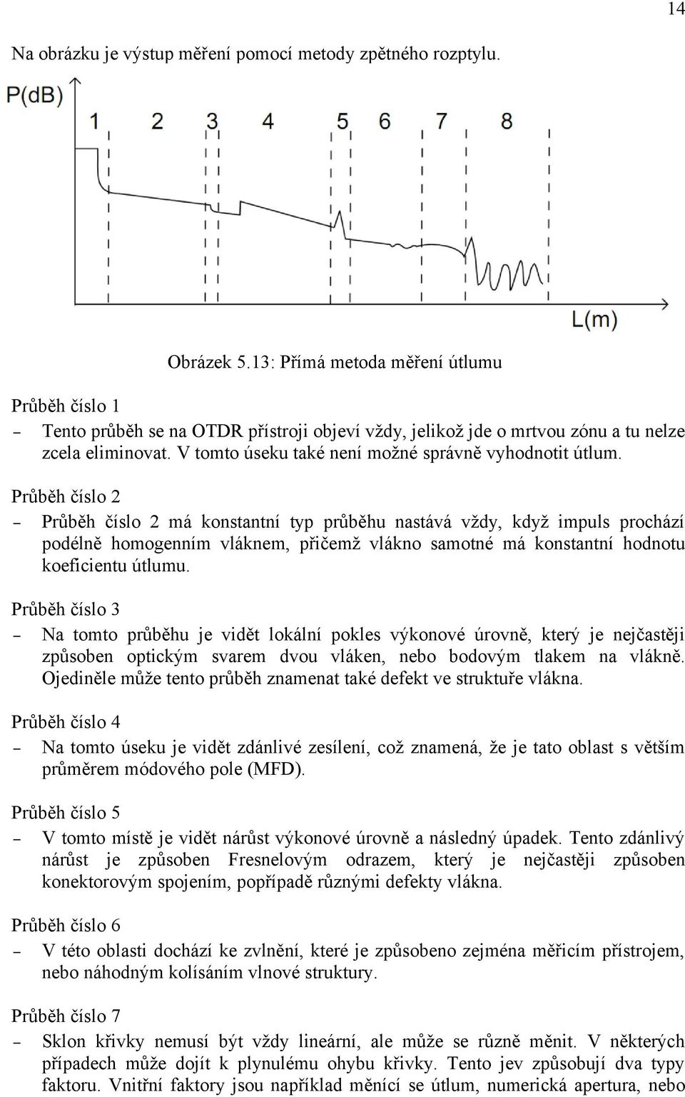 Průběh číslo 2 Průběh číslo 2 má konstantní typ průběhu nastává vždy, když impuls prochází podélně homogenním vláknem, přičemž vlákno samotné má konstantní hodnotu koeficientu útlumu.