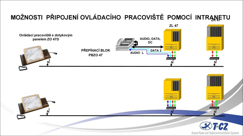 pracoviště s dotykovým panelem ZO 47D