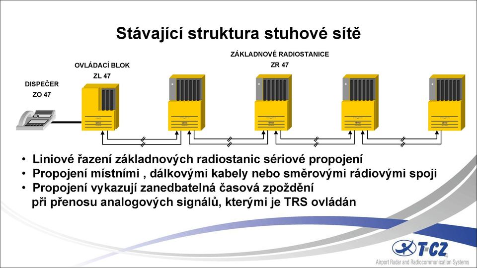 dálkovými kabely nebo směrovými rádiovými spoji Propojení vykazují