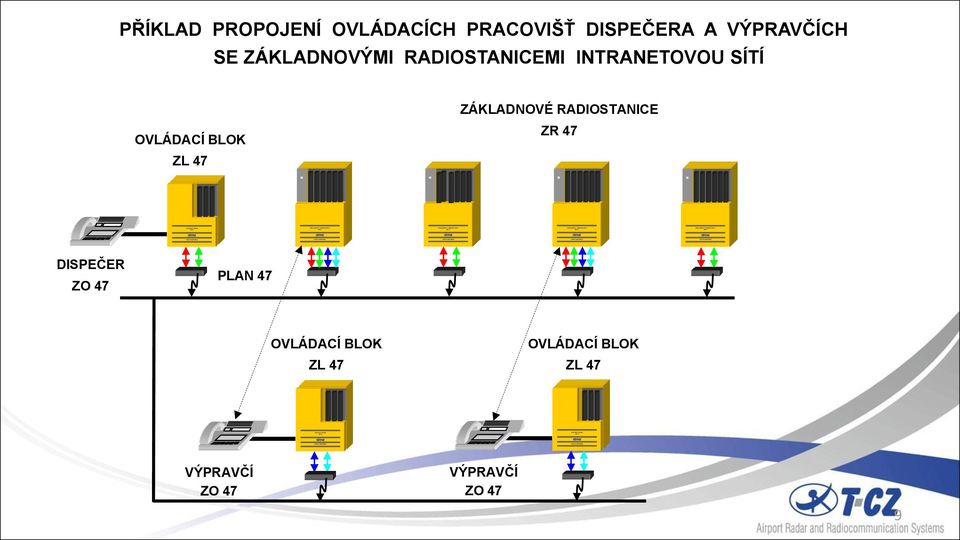 INTRANETOVOU SÍTÍ ZÁKLADNOVÉ RADIOSTANICE ZL 47