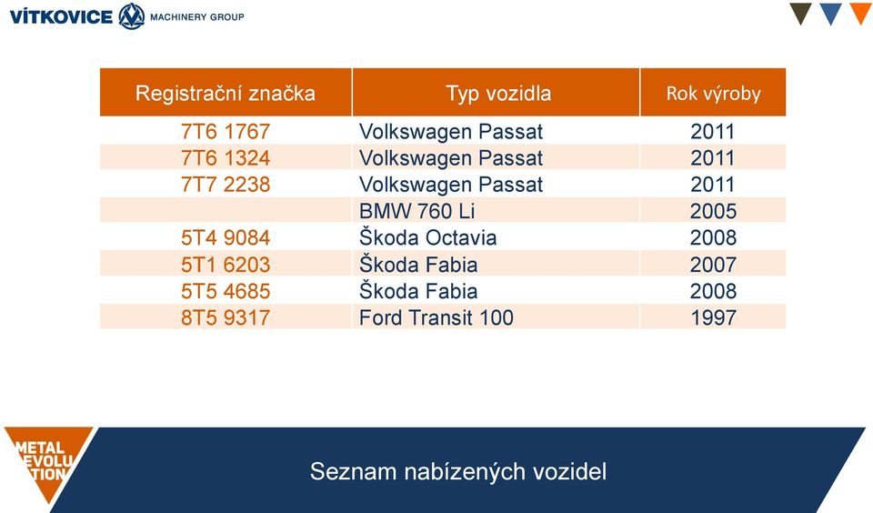 760 Li 2005 5T4 9084 Škoda Octavia 2008 5T1 6203 Škoda Fabia 2007 5T5