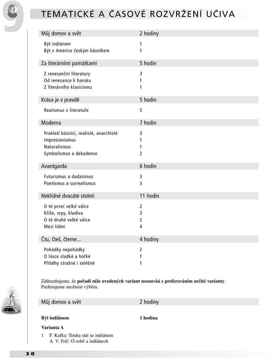 dadaismus 3 Poetismus a surrealismus 3 Neklidné dvacáté století 11 hodin O té první velké válce 2 Kříže, srpy, kladiva 3 O té druhé velké válce 2 Mezi lidmi 4 Čtu, čteš, čteme.