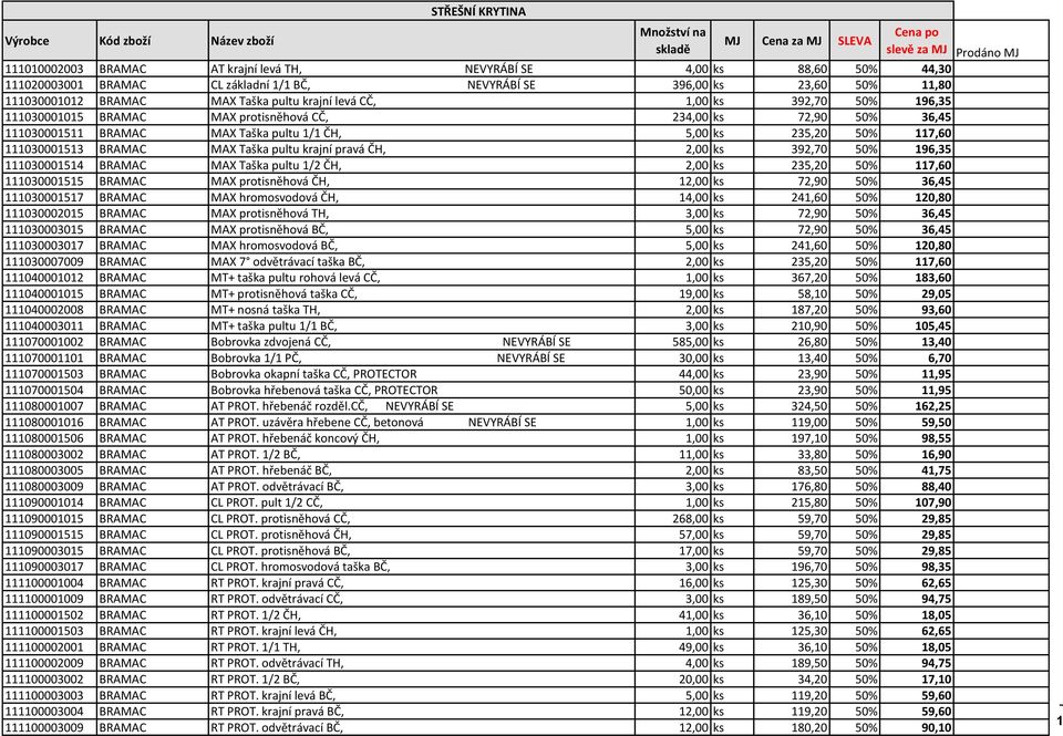 1/1 ČH, 5,00 ks 235,20 50% 117,60 111030001513 BRAMAC MAX Taška pultu krajní pravá ČH, 2,00 ks 392,70 50% 196,35 111030001514 BRAMAC MAX Taška pultu 1/2 ČH, 2,00 ks 235,20 50% 117,60 111030001515