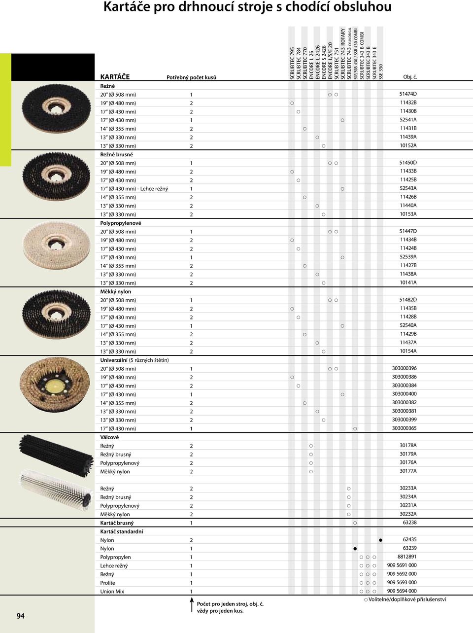 7 (Ø 430 mm) 4 (Ø 355 mm) 2 Univerzální (5 různých štětin) 20 (Ø 508 mm) 9 (Ø 480 mm) 2 7 (Ø 430 mm) 2 7 (Ø 430 mm) 4 (Ø 355 mm) 2 7 (Ø 430 mm) Válcové Režný 2 Režný brusný 2 Polypropylenový 2 Měkký