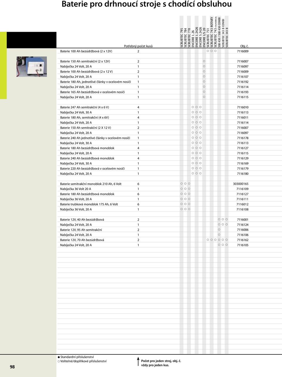 7692 764 7693 765 Baterie 247 Ah semitrakční (4 x 6 V) 4 Nabíječka 24 Volt, 30 A Baterie 80 Ah, semitrakční (4 x 6V) 4 Baterie 50 Ah semitrakční (2 X 2 V) 2 Baterie 240 Ah jednotlivé články v