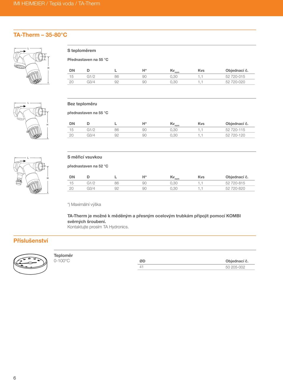 15 G1/2 86 90 0,30 1,1 52 720-115 20 G3/4 92 90 0,30 1,1 52 720-120 L S měřicí vsuvkou D přednastaven na 52 C H DN D L H* Kv nom Kvs Objednací č.