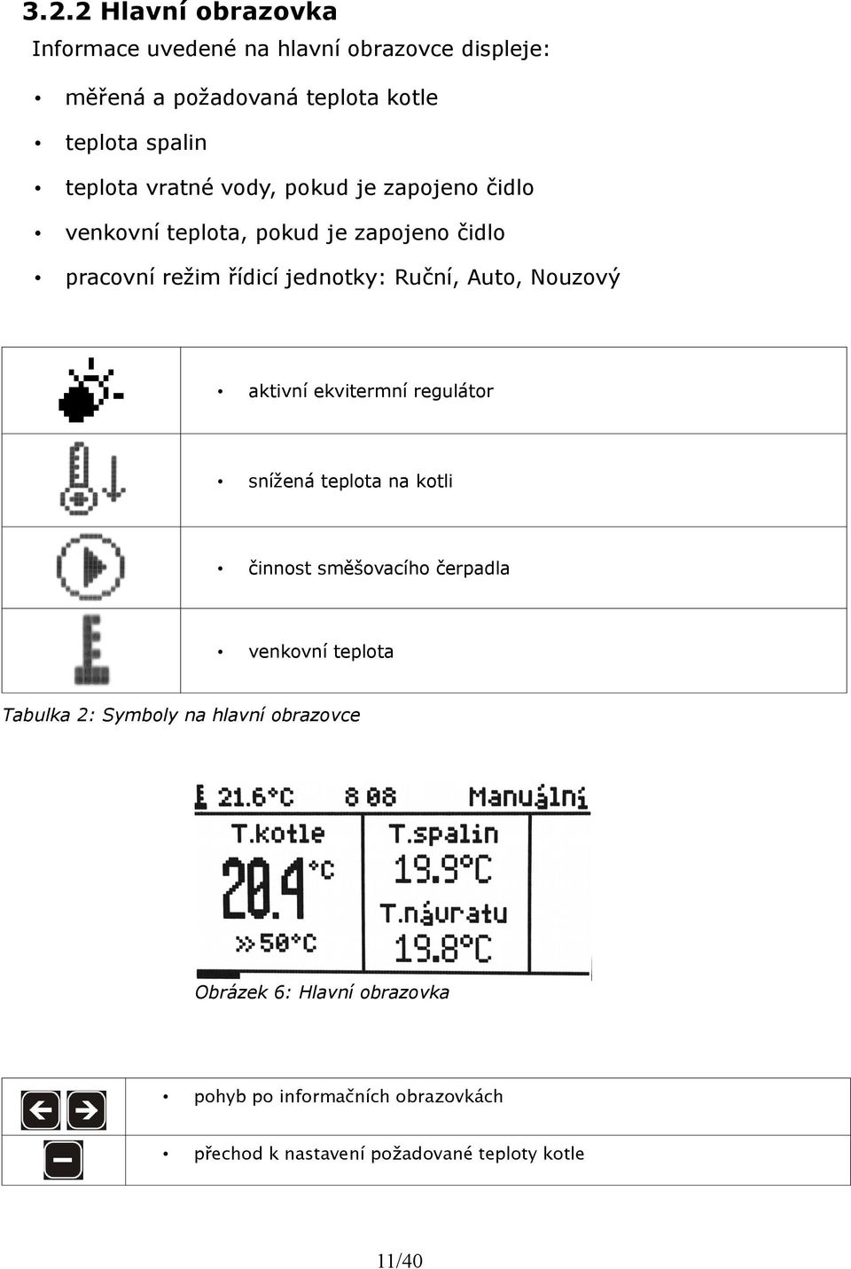 Nouzový aktivní ekvitermní regulátor snížená teplota na kotli činnost směšovacího čerpadla venkovní teplota Tabulka 2: Symboly