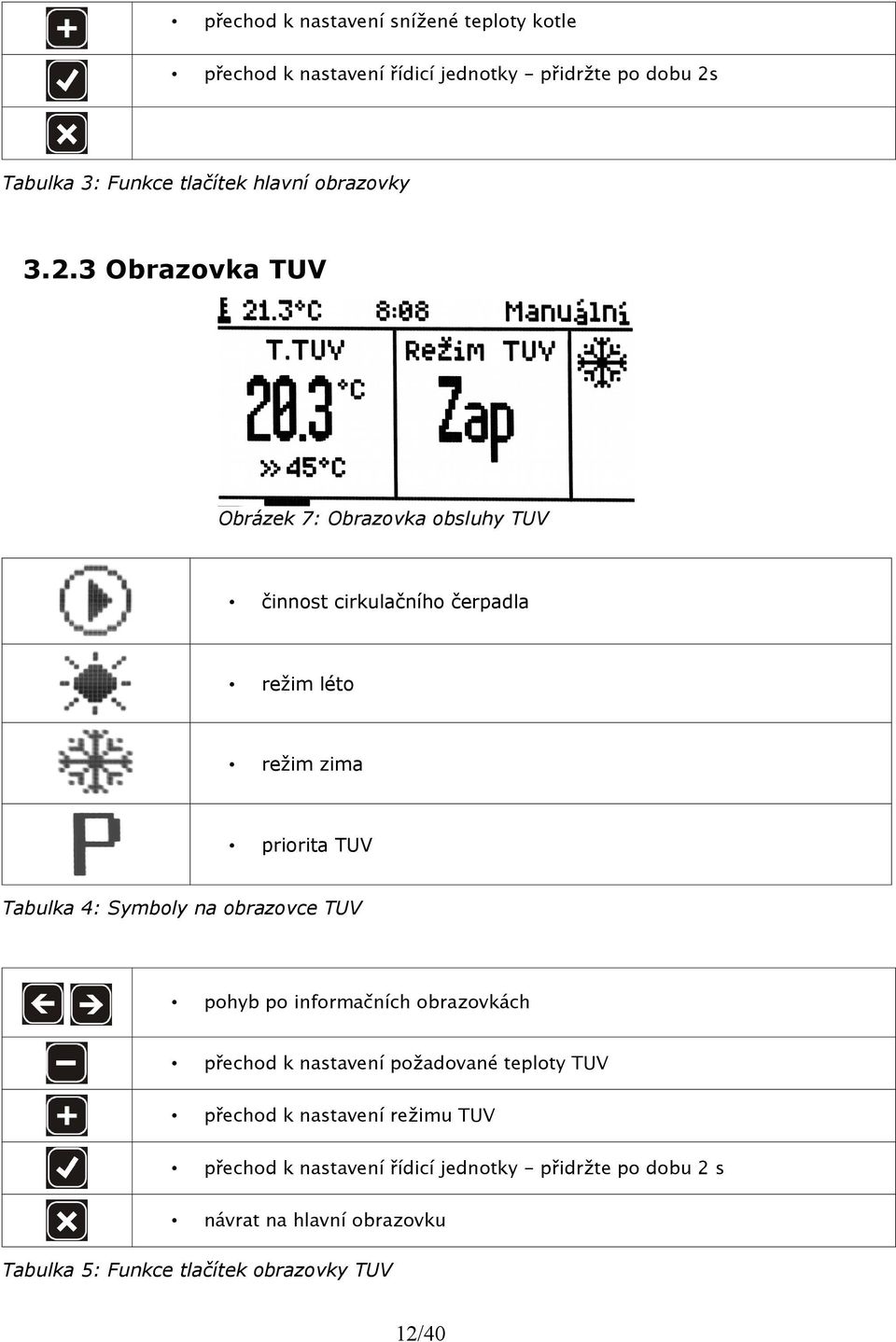 3 Obrazovka TUV Obrázek 7: Obrazovka obsluhy TUV činnost cirkulačního čerpadla režim léto režim zima priorita TUV Tabulka 4: Symboly