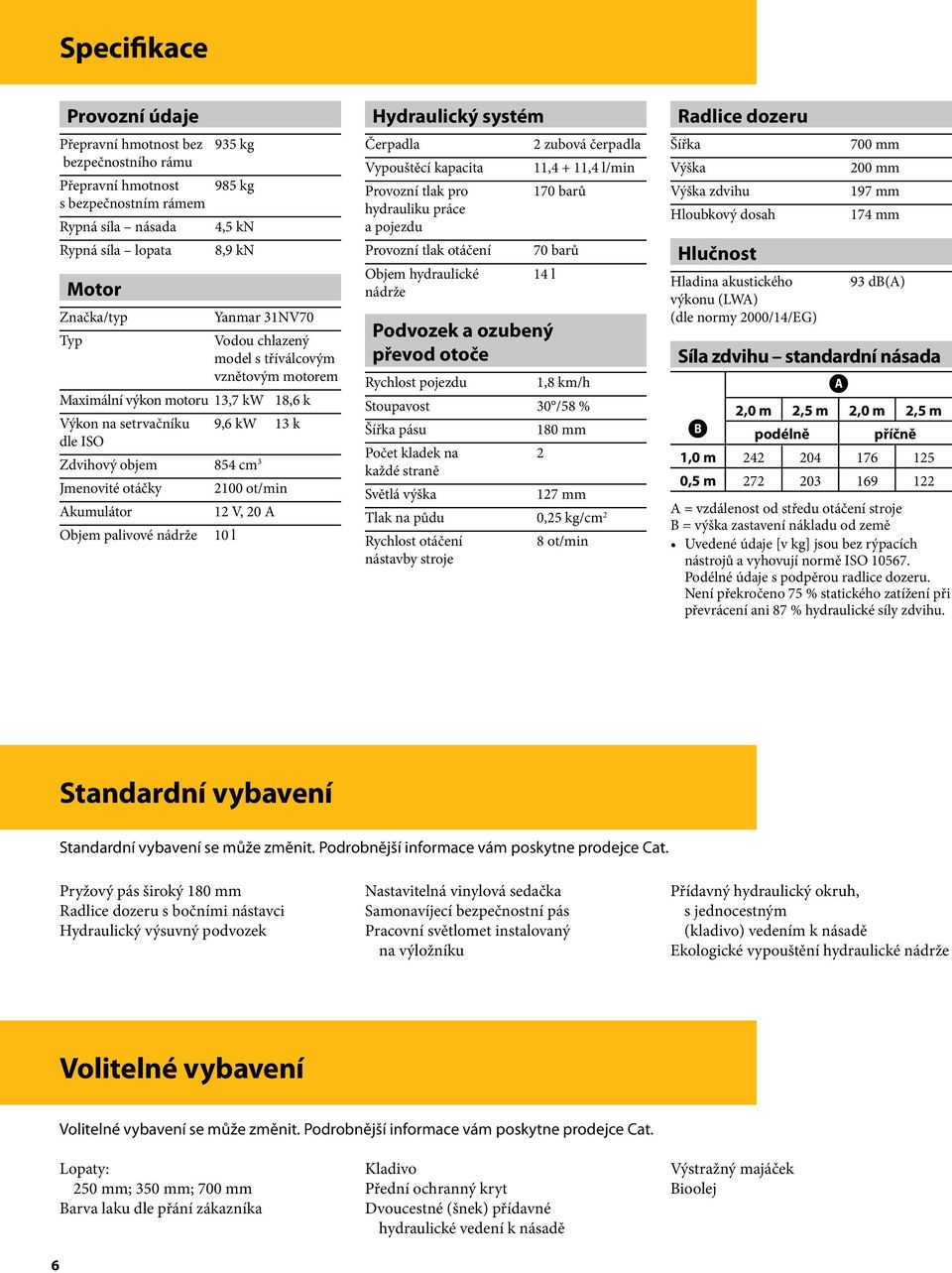 Akumulátor 12 V, 20 A Objem palivové nádrže 10 l Hydraulický systém Čerpadla Vypouštěcí kapacita Provozní tlak pro hydrauliku práce a pojezdu Provozní tlak otáčení Objem hydraulické nádrže Podvozek a