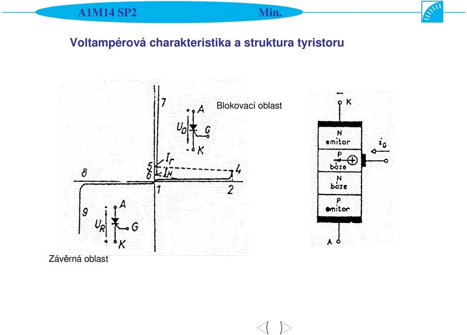 struktura tyristoru