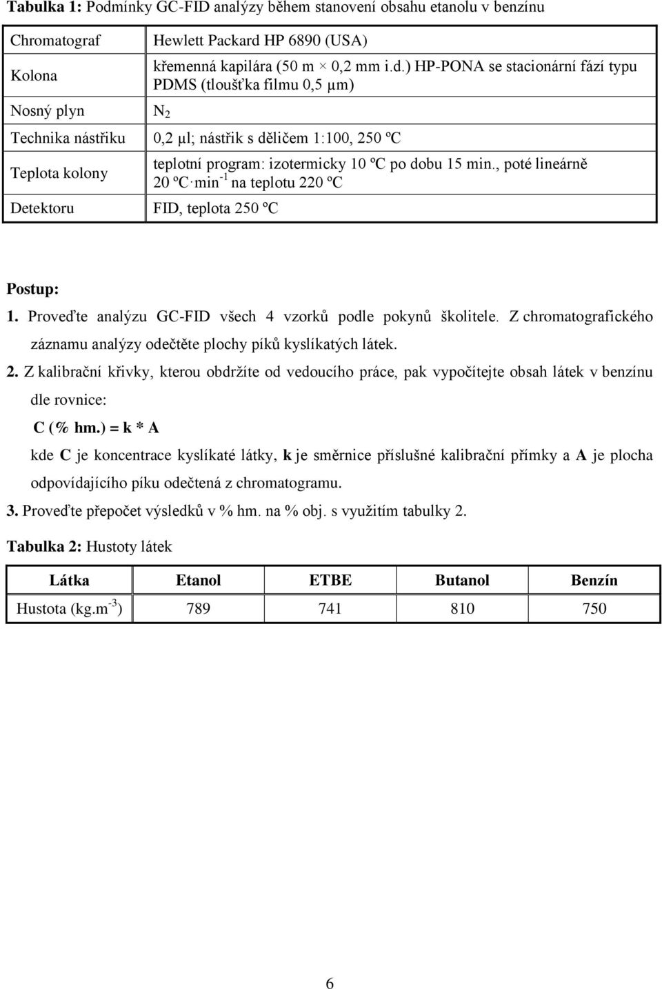HP 6890 (USA) křemenná kapilára (50 m 0,2 mm i.d.