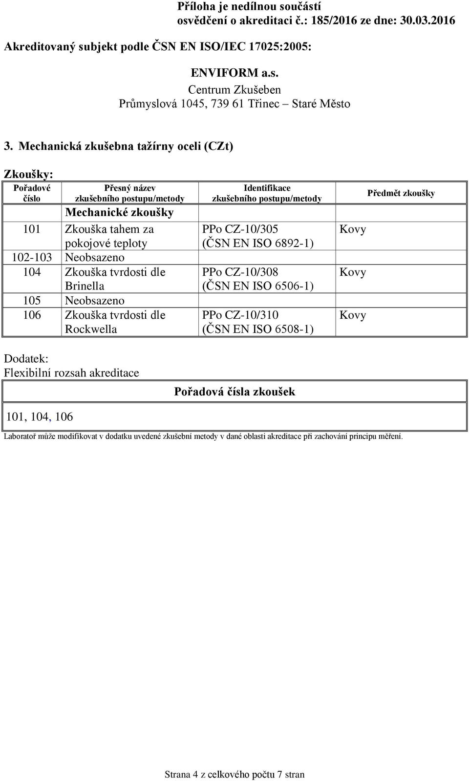 Rockwella (ČSN EN ISO 6892-1) (ČSN EN ISO 6506-1) PPo
