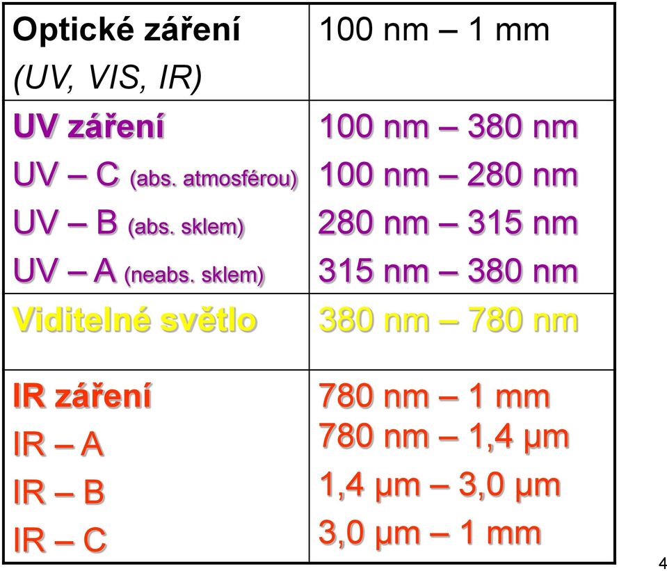 sklem) Viditelné světlo 100 nm 1 mm 100 nm 380 nm 100 nm 280 nm 280