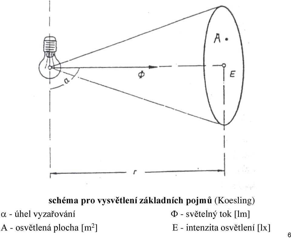 - světelný tok [lm] - osvětlená