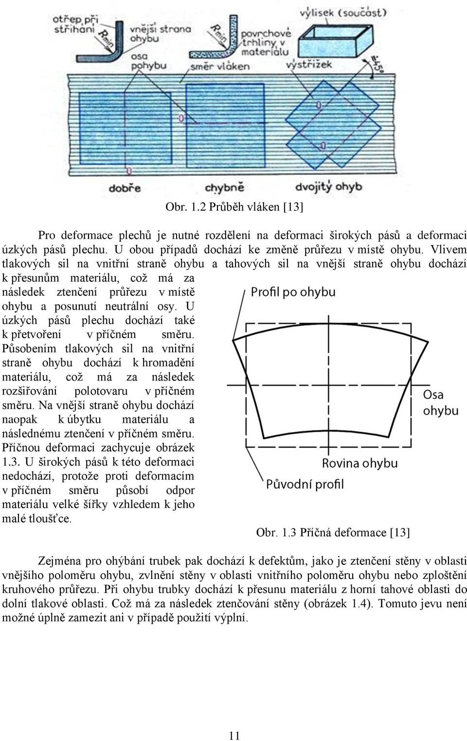 U úzkých pásů plechu dochází také k přetvoření v příčném směru.