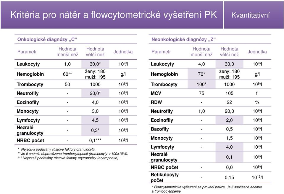 Lymfocyty - 4,5 10 9 /l Nezralé granulocyty - 0,3* 10 9 /l NRBC počet - 0,1*** 10 9 /l * Nejsou-li podávány růstové faktory granulocytů.