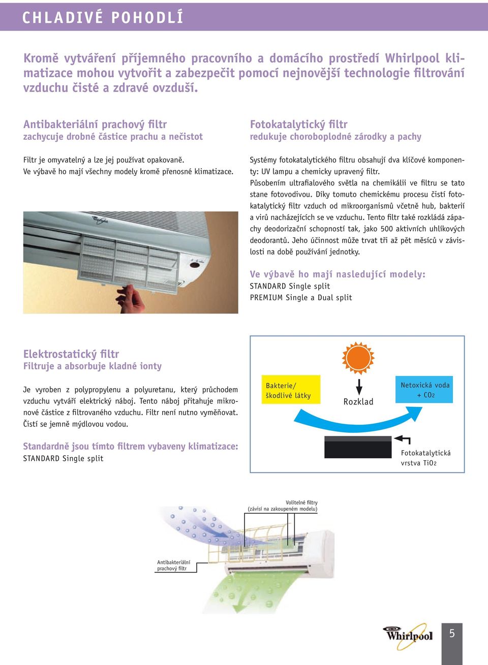 Fotokatalytický filtr redukuje choroboplodné zárodky a pachy Systémy fotokatalytického filtru obsahují dva klíčové komponenty: UV lampu a chemicky upravený filtr.
