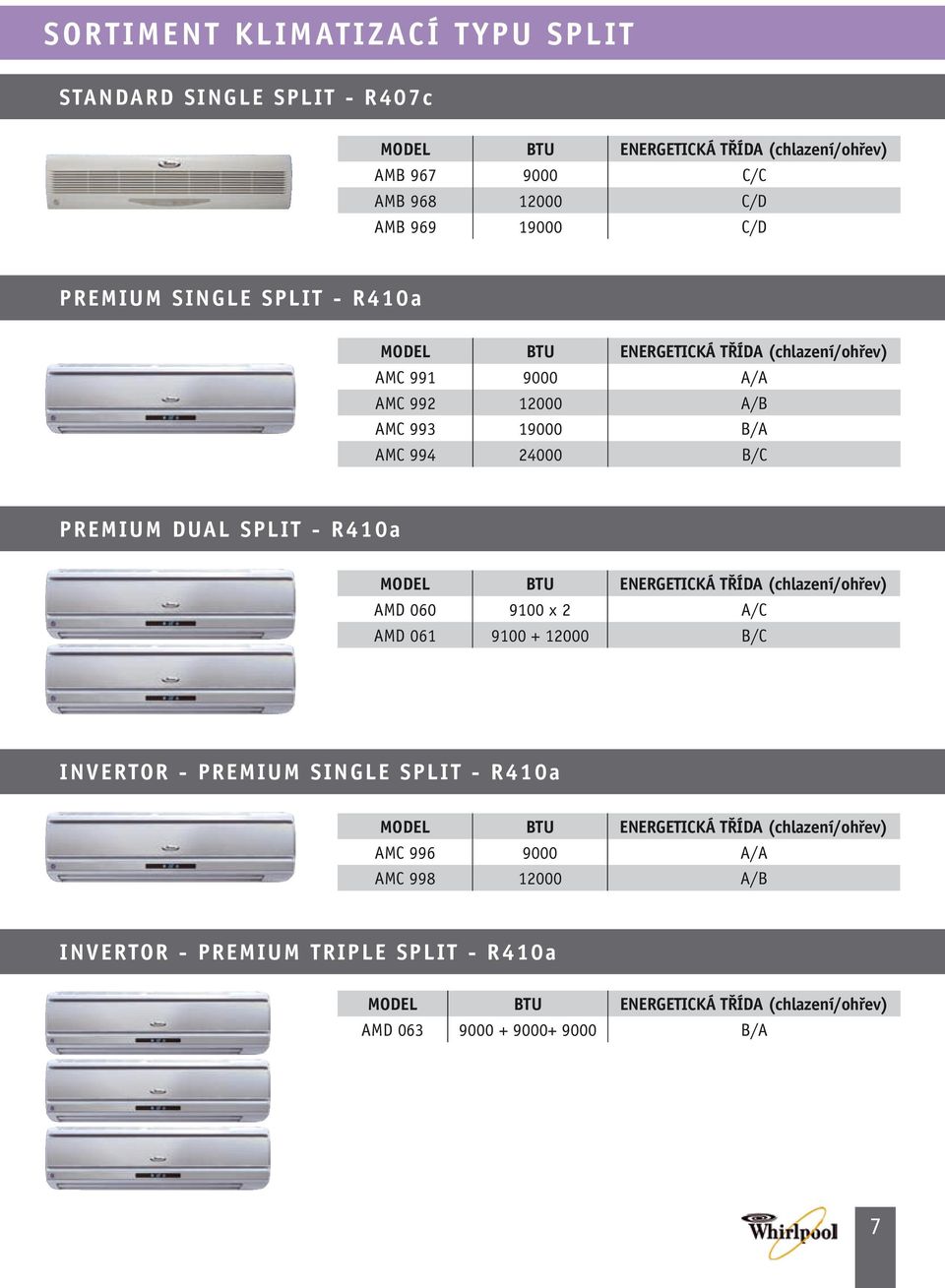 - R410a MODEL BTU ENERGETICKÁ TŘÍDA (chlazení/ohřev) AMD 060 9100 x 2 A/C AMD 061 9100 + 12000 B/C INVERTOR - PREMIUM SINGLE SPLIT - R410a MODEL BTU ENERGETICKÁ