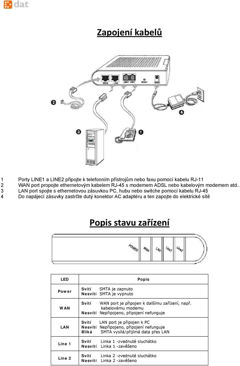 LED Popis Power WAN LAN Line 1 Line 2 Svítí SMTA je zapnuto Nesvítí SMTA je vypnuto Svítí WAN port je připojen k dalšímu zařízení, např.