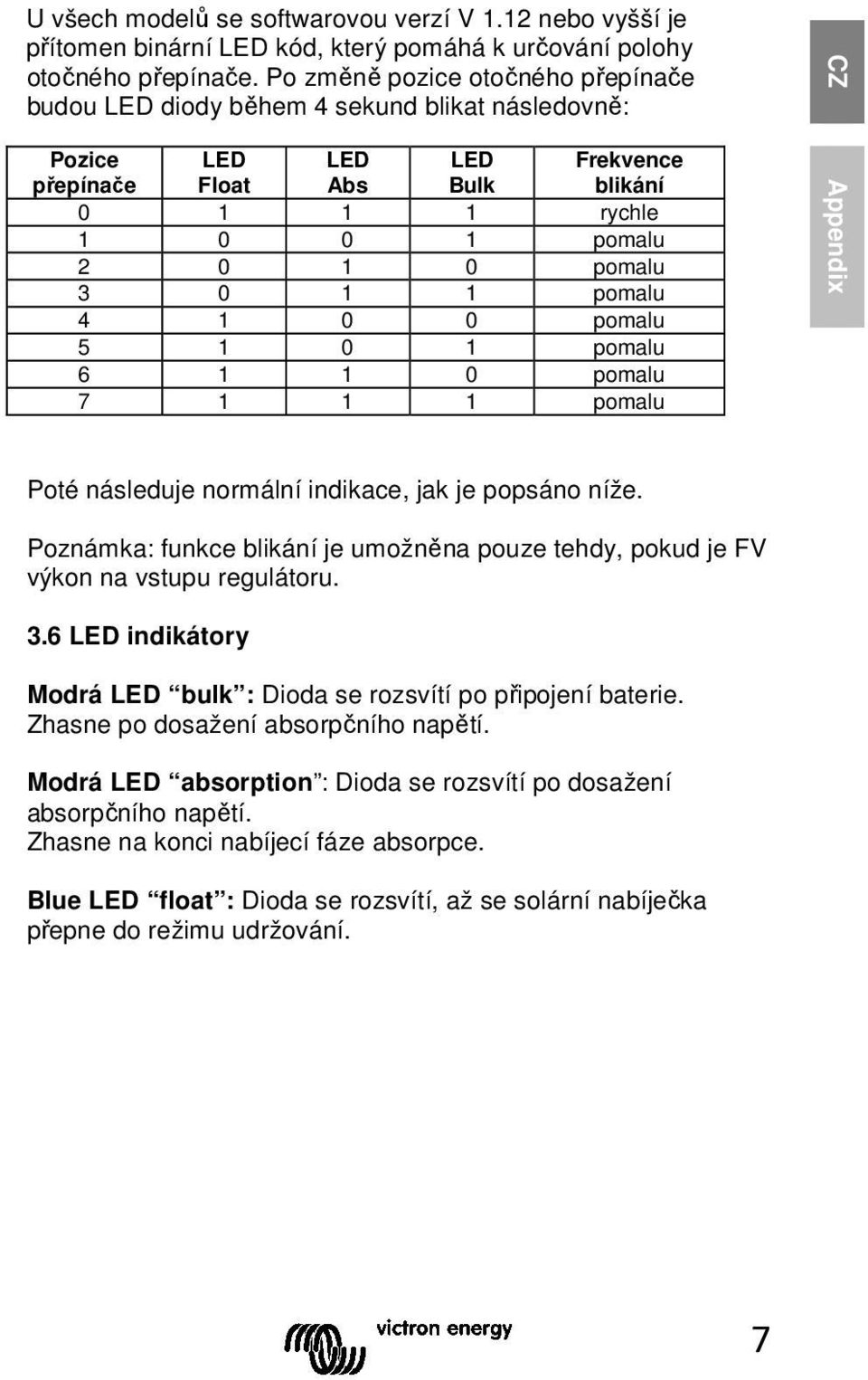 pomalu 4 1 0 0 pomalu 5 1 0 1 pomalu 6 1 1 0 pomalu 7 1 1 1 pomalu CZ Appendix Poté následuje normální indikace, jak je popsáno níže.